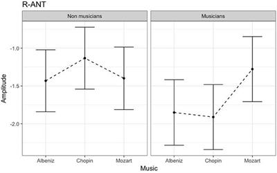 Face Recognition, Musical Appraisal, and Emotional Crossmodal Bias